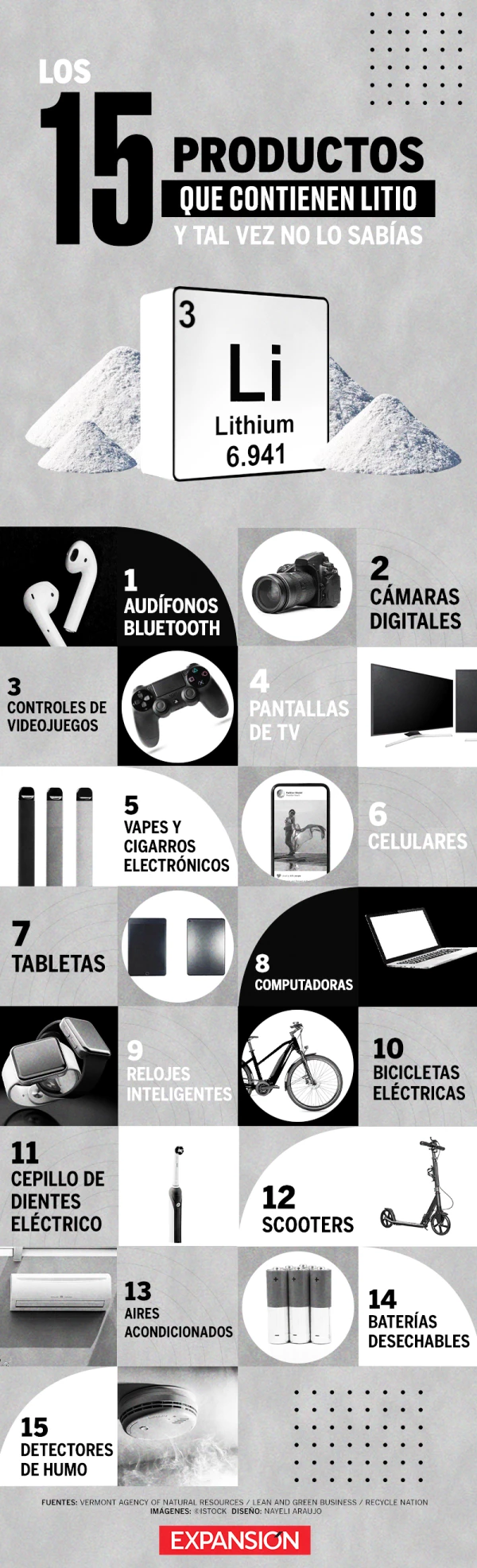 15 products containing lithium 