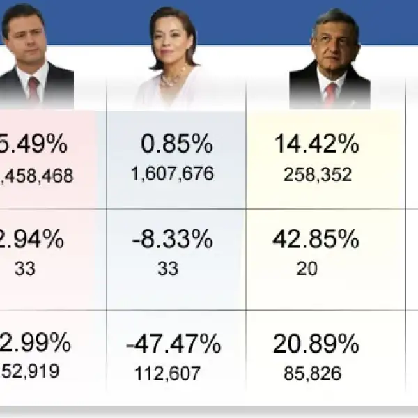 facebook candidatos enredados, domingo 29 de abril 