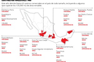 Los proyectos destacados.