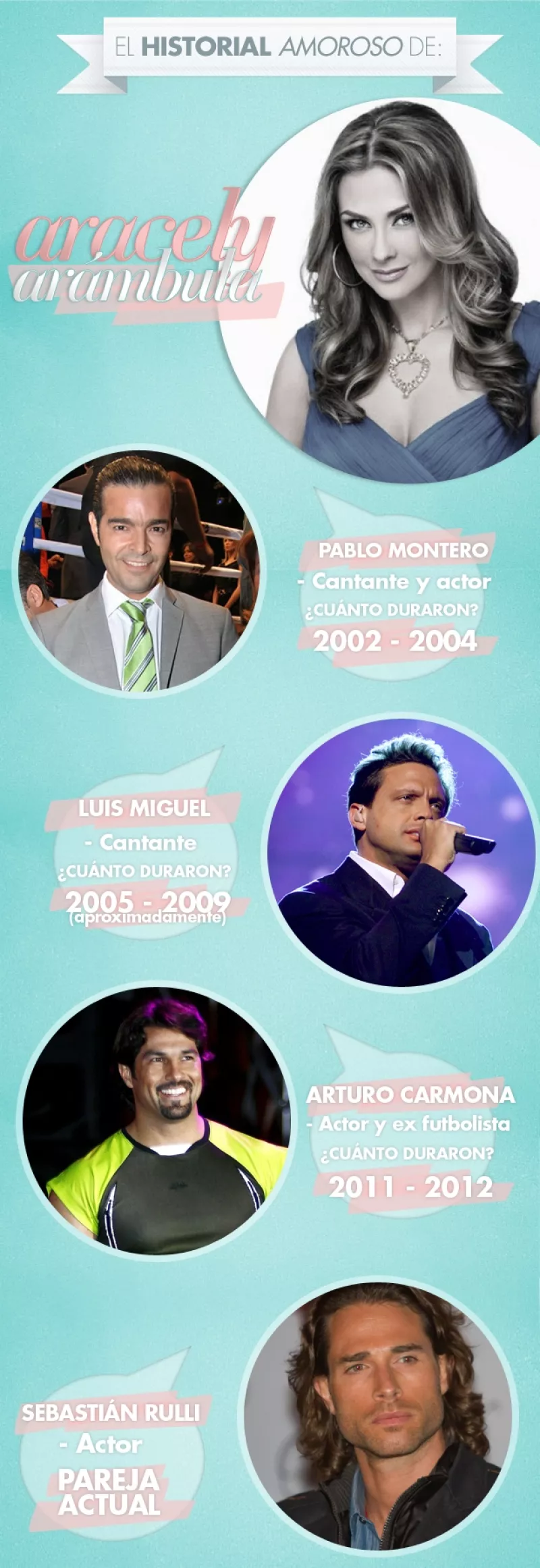 Si bien Aracely Arámbula es conocida por evitar dar a conocer sus romances a la prensa, la originaria de Chihuahua ha tenido noviazgos que han marcado su camino. El más reciente es con Sebastián Rulli
