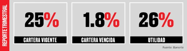 Más dinero
