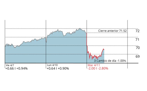 Retroceso