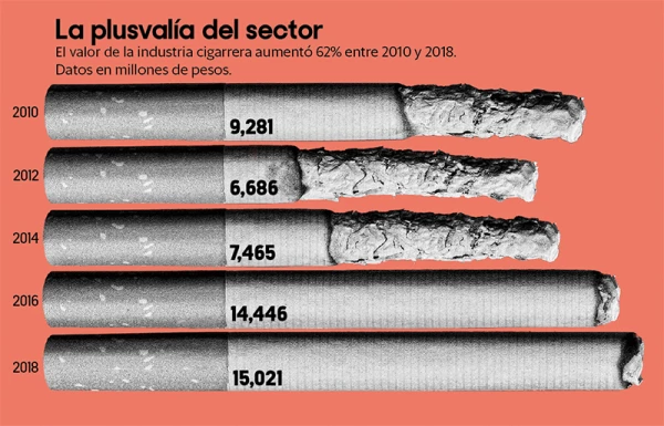 Datos industria tabaco