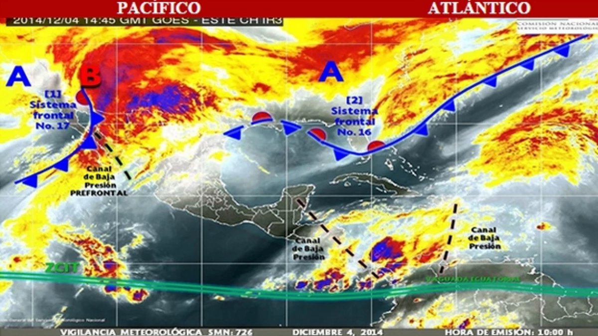 clima