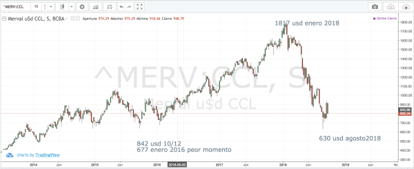 Ruarte reports