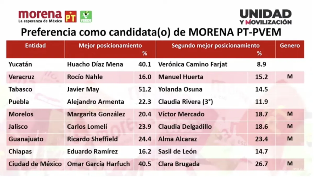 lista con mujeres aspirantes.jpg