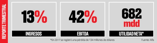 Récord.