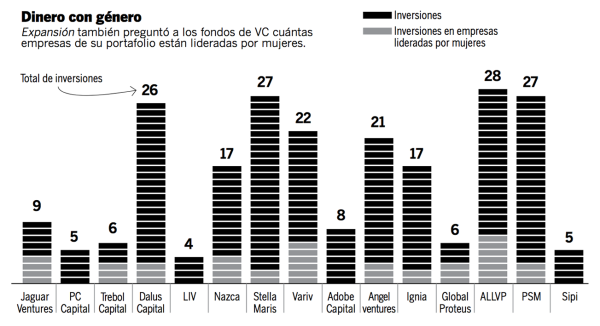 Dinero con género.