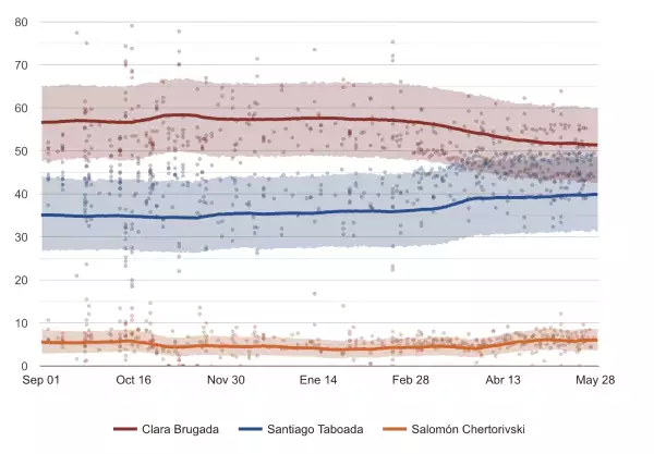 encuestas-cdmx-brecha.jpg