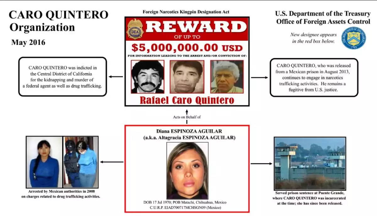 La pareja del narcotraficante maneja algunos de sus negocios, dicen las autoridades de EU.