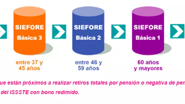Fondo por edad
