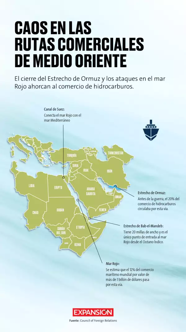 Rutas comerciales