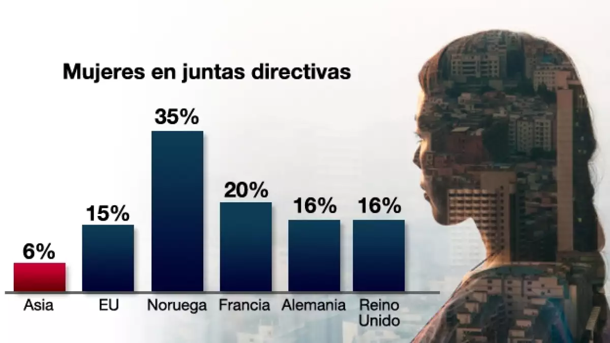 Asia mujeres trabajo