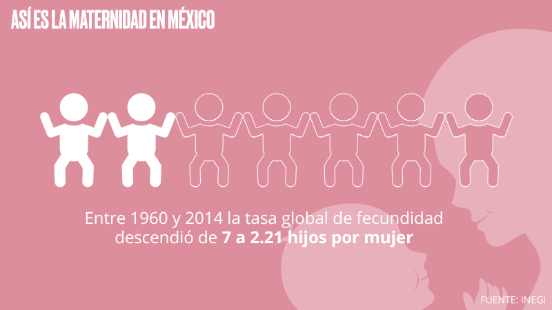 Así es la maternidad en México