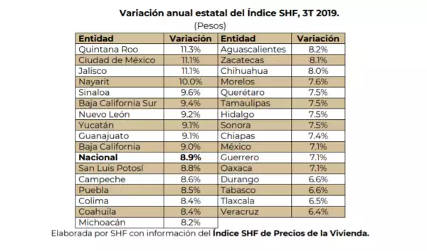 precios vivienda SHF