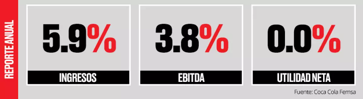 Datos comparables.
