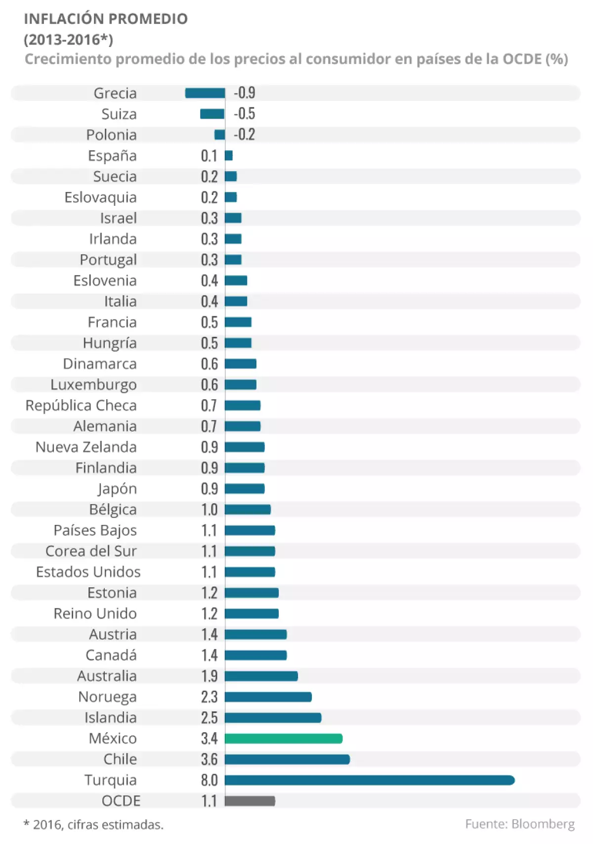 Inflación