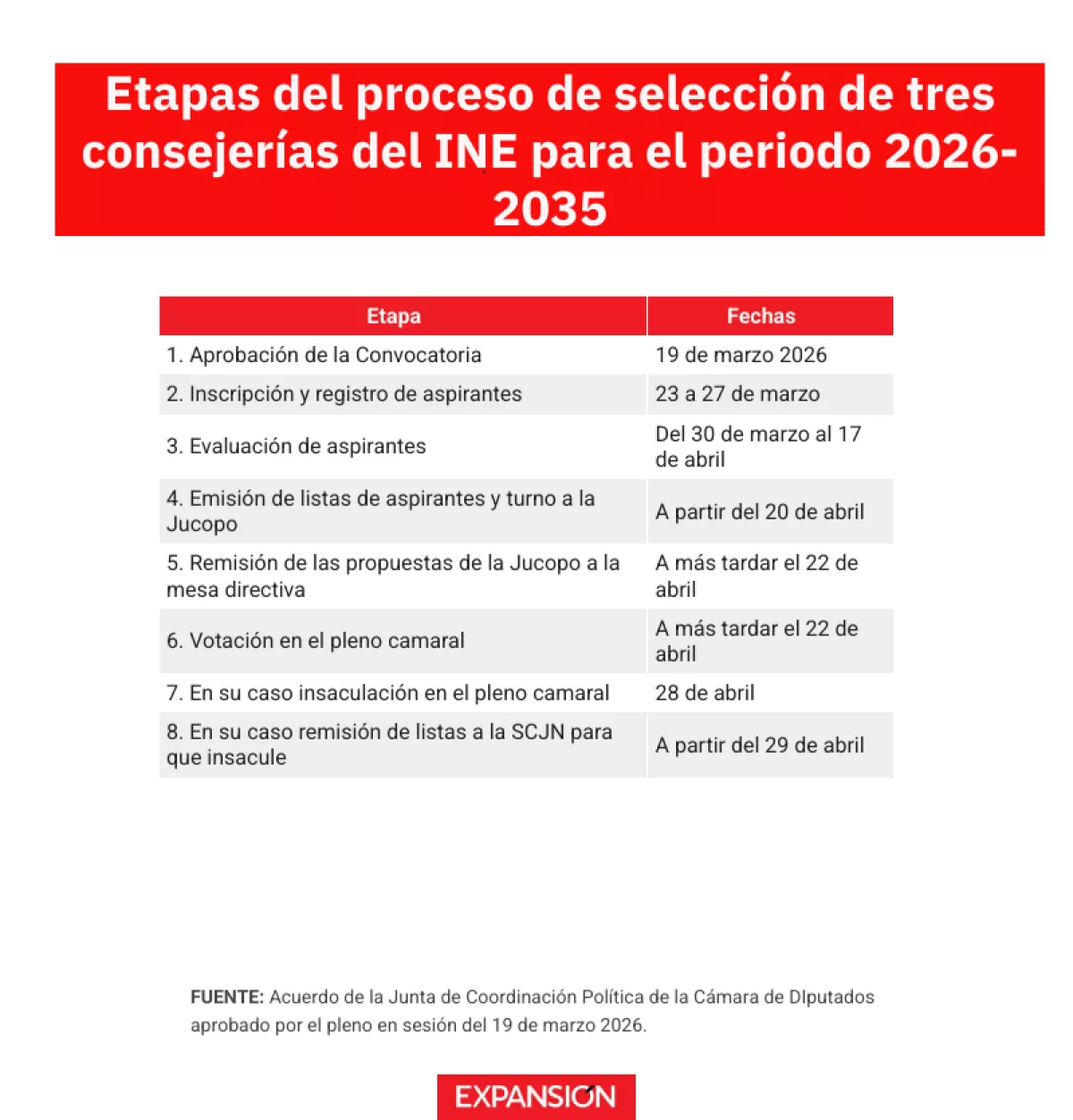 etapas-del-proceso-de-seleccion-de-tres-consejerias-del-ine-para-el-periodo-2026-2035.png