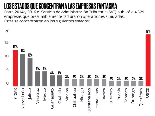 Evasores