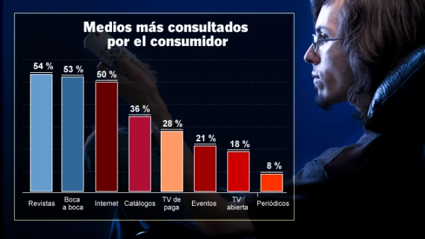 El Informe de Lujo 2011, publicado por la revista Life&Style revela las tendencias de los consumidores mexicanos de lujo.