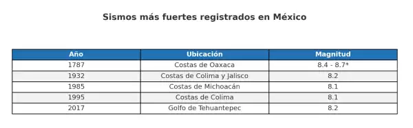 sismos-mas-fuertes-mexico.jpg
