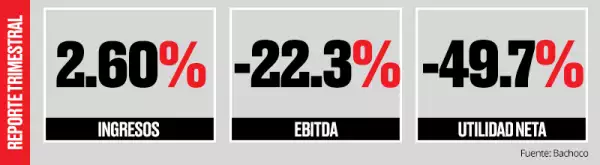 Resultados del cuarto trimestre.