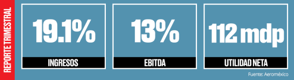 Resultados