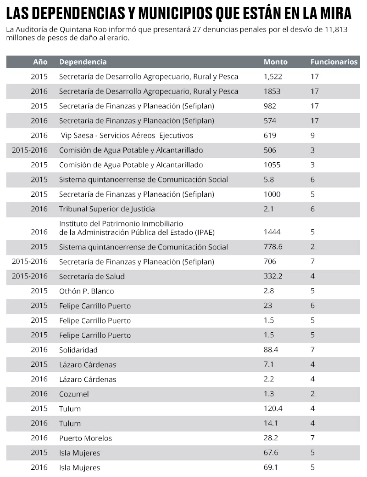 Los objetivos en la mira de la justicia