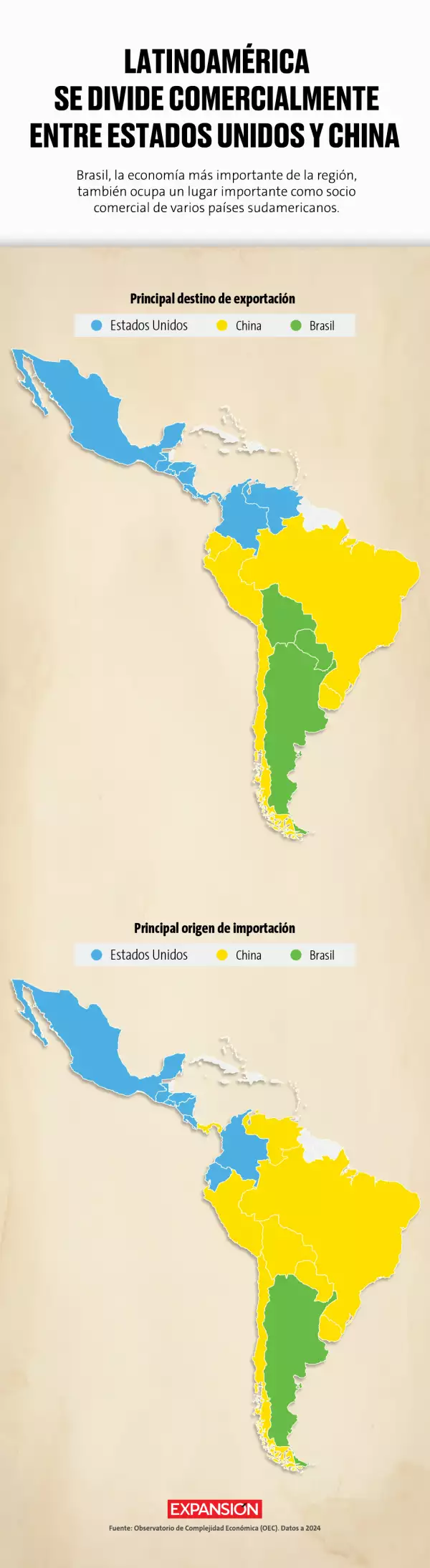 Mapa que muestra los principales destinos de exportación y orígenes de importación de Latinoamérica