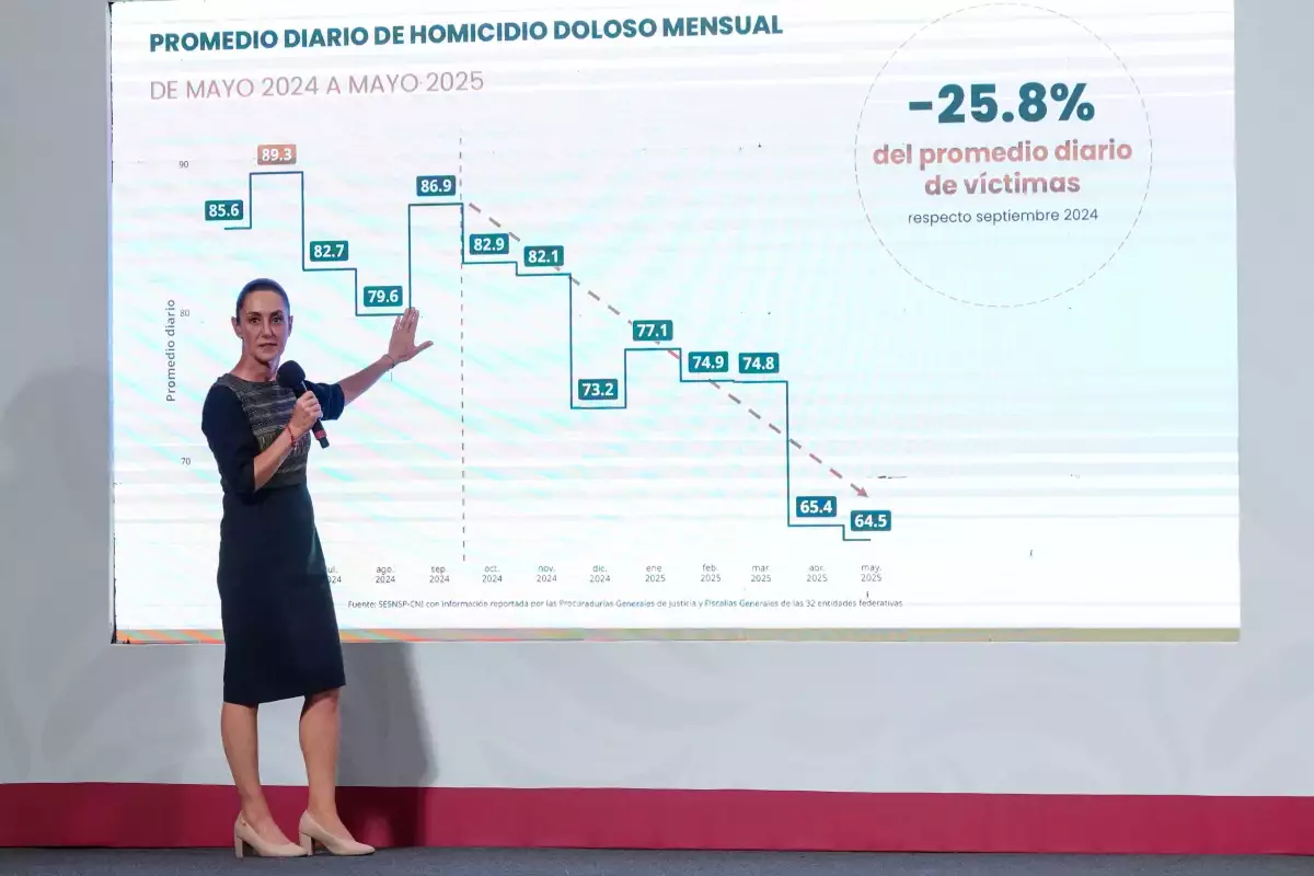Así será el primer informe de Claudia Sheinbaum como presidenta de México 