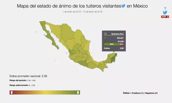 Estado de ánimo