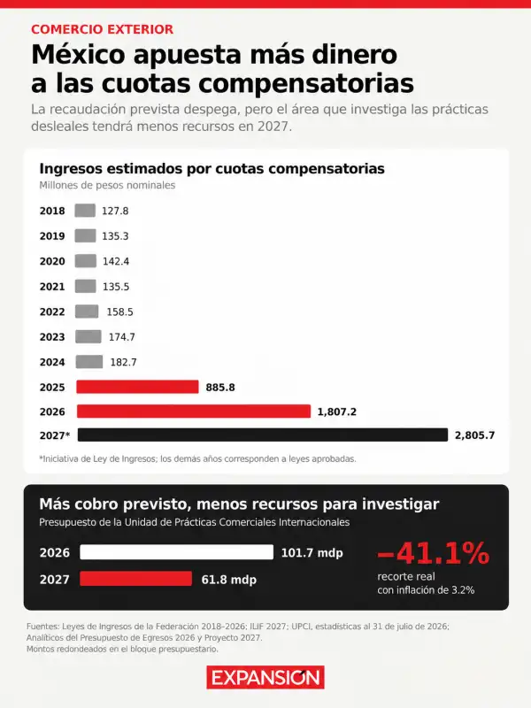Recaudación cuotas compensatorias .png