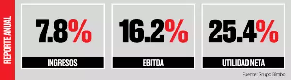 Datos anuales.