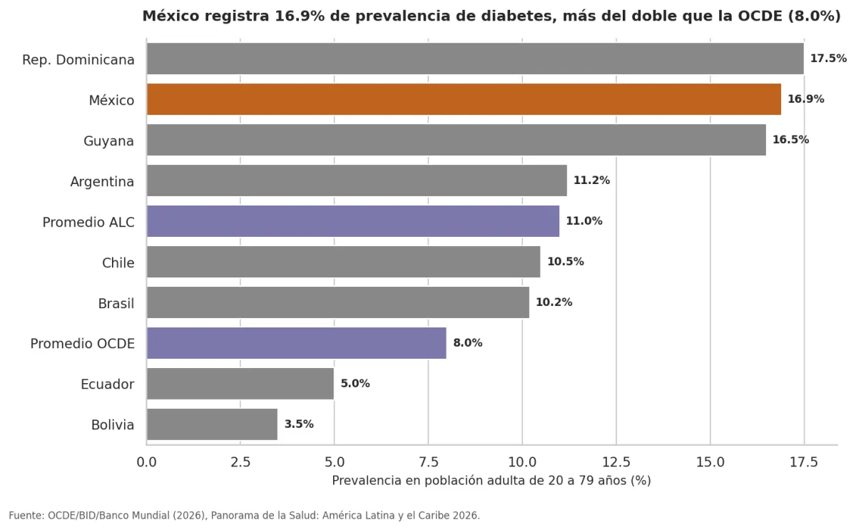 prevalencia_diabetes.png