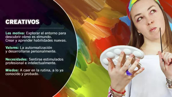 La rueda de la especialista Valderrama se complementa con un test de 100 preguntas para medir qué factores motivan a una persona. Si te gusta la exploración, quizá seas de los creativos.