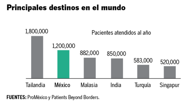 Ranking mundial
