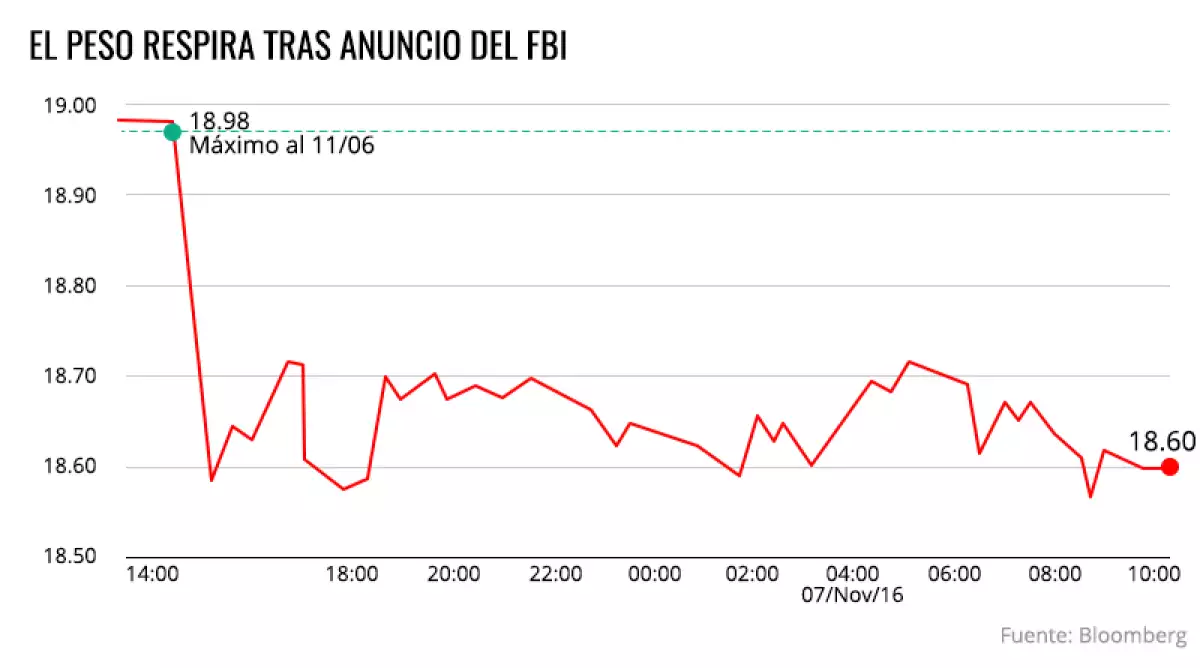 Respiro