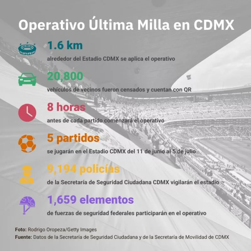 operativo-ultima-milla-cdmx (1).jpg