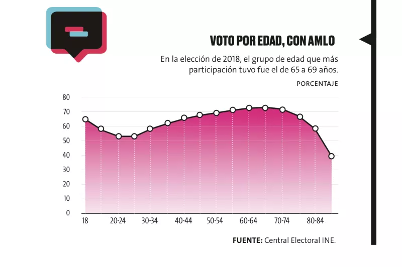 Voto de los jóvenes en 2018.