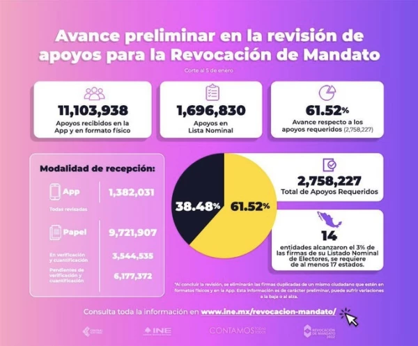 Revocación