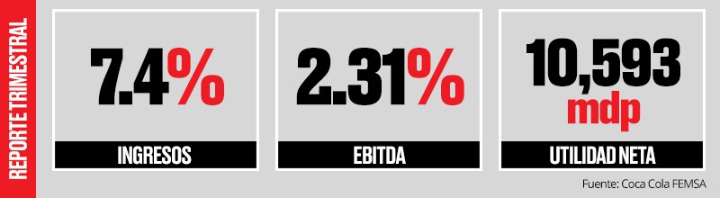 Resultados financieros