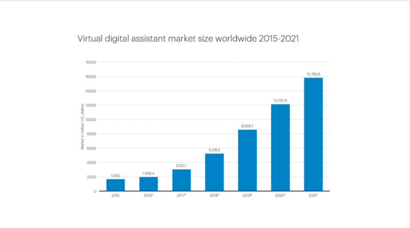 Perfil del mercado de 2015 a 2021
