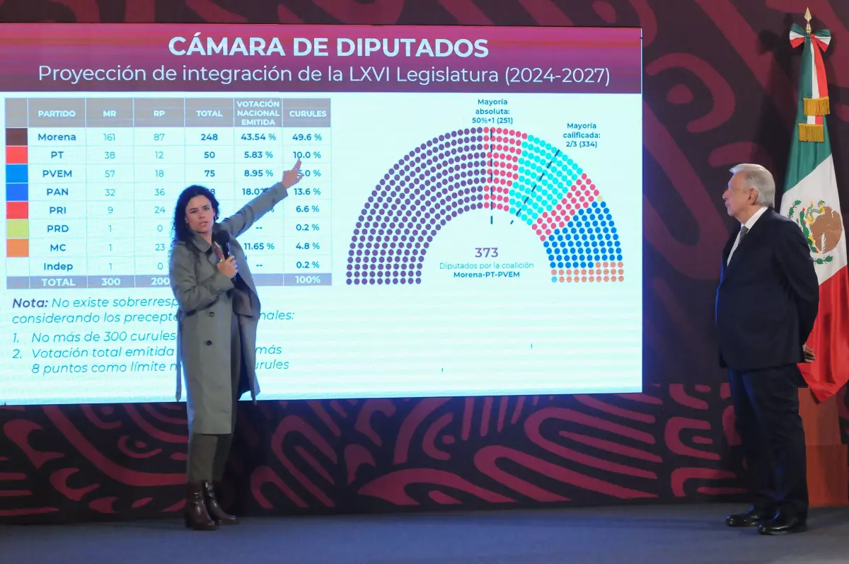amlo