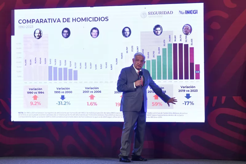 Violencia en el sexenio de AMLO 