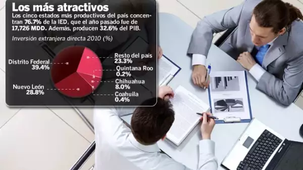 Fuente: Centro de Estudios de las Finanzas Públicas, Cámara de Diputados