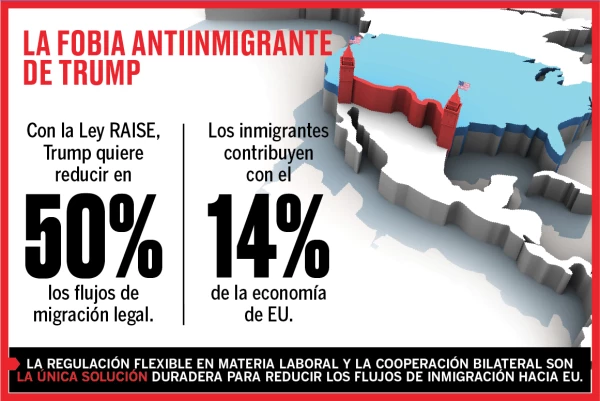 Sufrirá sin migrantes