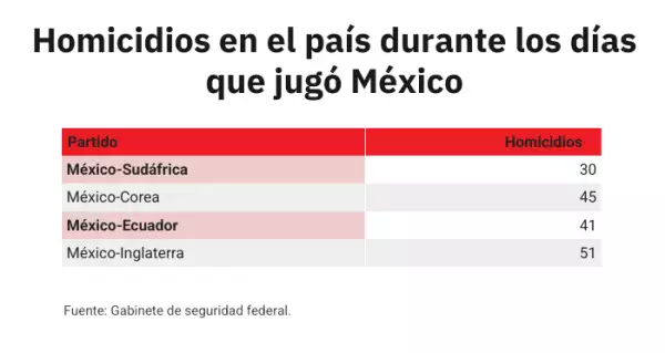 homicidios en méxico mundial.png