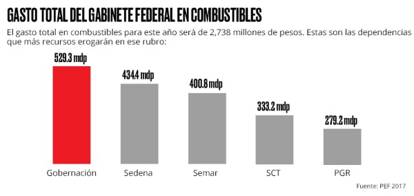 Reducción del gasto
