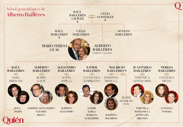 Árbol familiar de Alberto Baillères