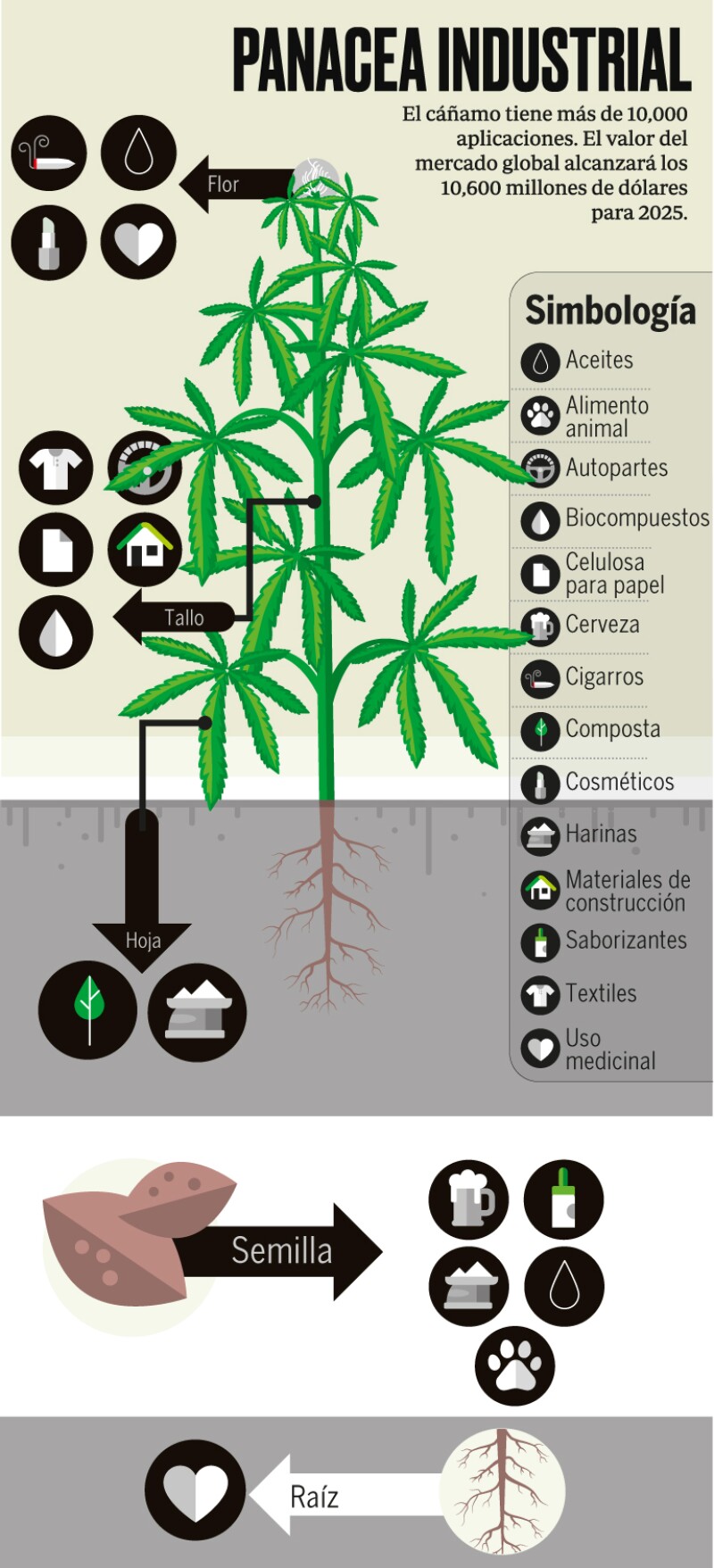 Gráfica sobre la industria de la marihuana 2